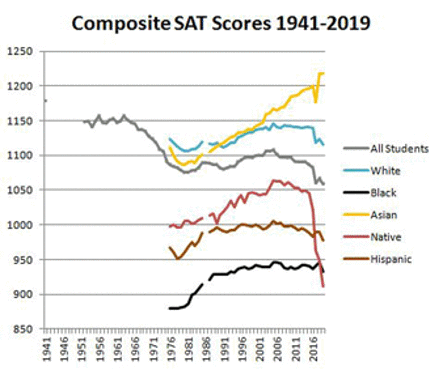SATS Scores Graph